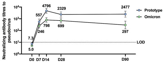 Jcm 11 04164 g002 550